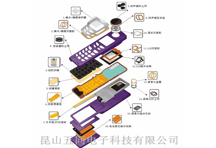 手機模切產品分解