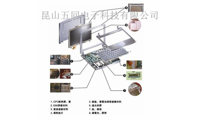 電腦模切產品分解